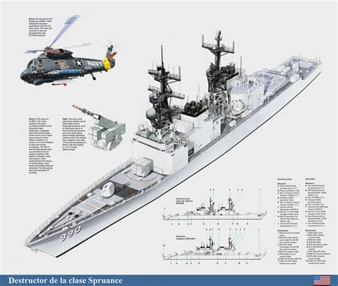 Uss Spruance Class Destroyers Weapons