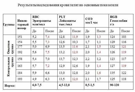 Диета при гастроэнтерита Оценка эффективности применения пробиотика «Споровит» при Оценка эффективности применения пробиотика «Споровит» при Диета при гастроэнтерита