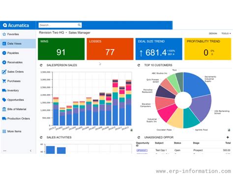 Acumatica ERP Reviews Pricing Implementation And Limitations