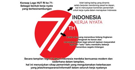 Makna Dibalik Logo Hut Ri Ke 71 Indonesia Kerja Nyata Kabari News