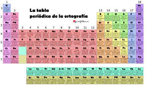 Tabla Periódica De Español