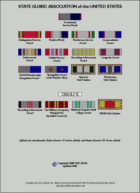 Army National Guard Awards And Decorations