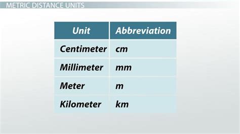 What Is The Metric Value For Length Or Distance Harperkruwhutchinson