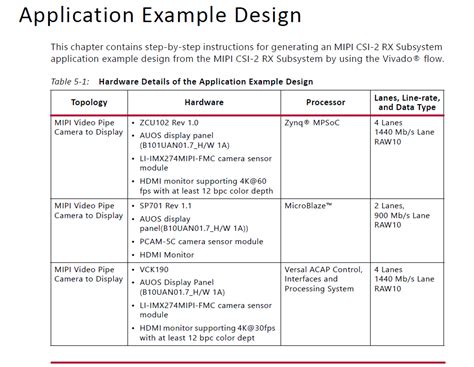 Mipi Csi Rx Subsystem Ip D Phy Csdn