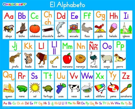 Spanish Alphabet Printable That Are Tactueux Bennett Website