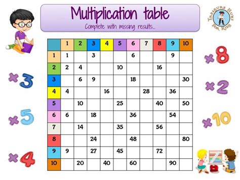 Multiplication Table To Complete For Kids To Print Treasure Hunt 4 Kids
