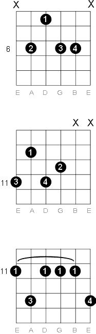 D Sharp E Flat Minor Ninth Guitar Chord Diagrams