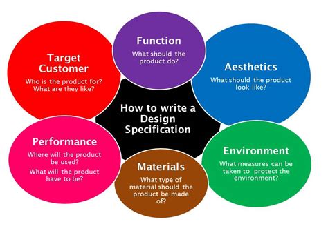 Product Design Specification Example 6 Design Description Document