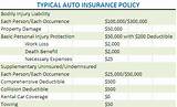 Standard Auto Insurance Coverage Pictures