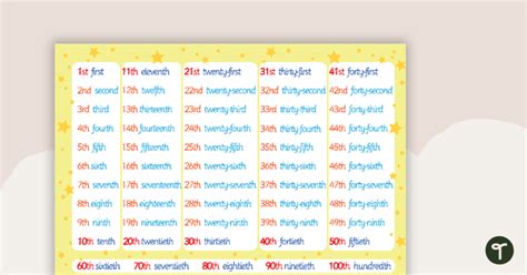 Ordinal Number Posters And Worksheets Ordinal Numbers Number Poster