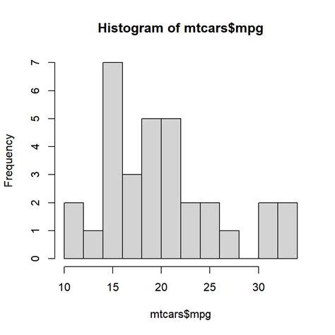 R How Can I Plot A Histogram With Variable Bin Widths In Ggplot Vrogue