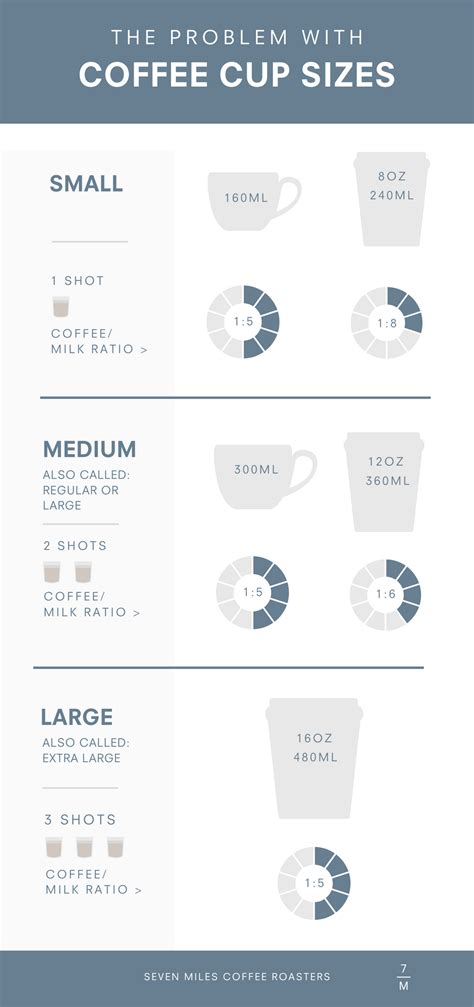 The Problem With Coffee Cup Sizes Seven Miles Coffee Roasters