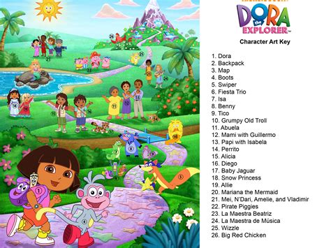 Map Dora The Explorer Characters