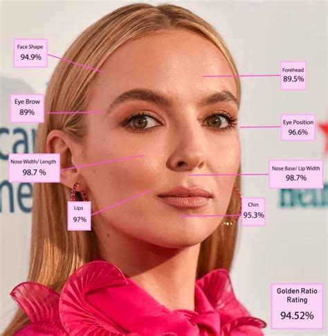 the 10 most beautiful women in the world according to the golden ratio rating report for 2023