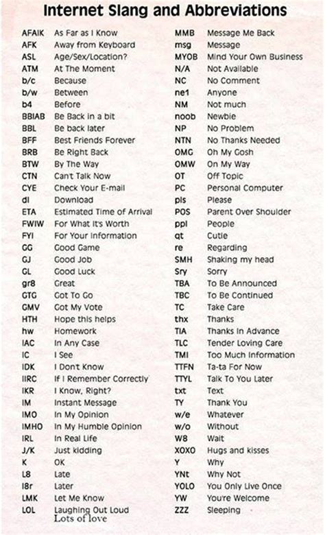 Top 100 Popular Texting Abbreviations And Internet Acronyms English