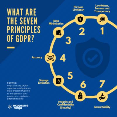 What Is Gdpr A Simple Guide For Small Business Owners