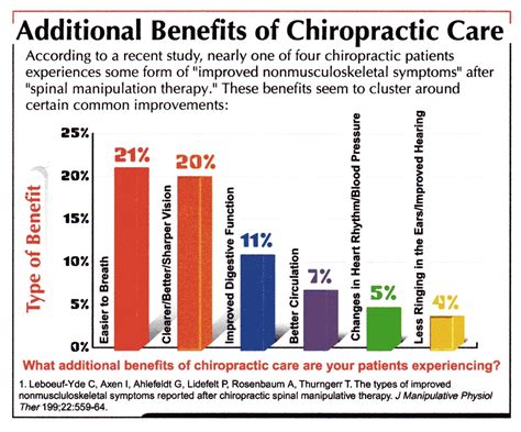 additional benefits of chiropractic care chiropractic chiropractic care benefits of