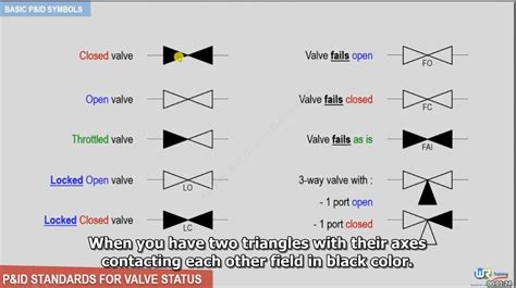 دانلود Udemy Know Read Understand Piping And Instrumentation Diagrams Pand