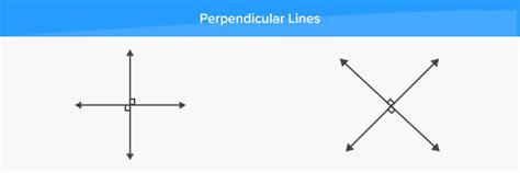 What Are Perpendicular Lines Definition Facts And Example