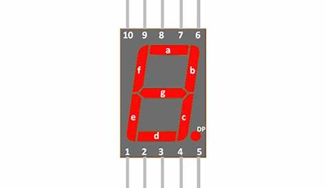 7 Segment Display Pinout, Working, Examples, Applications, Features