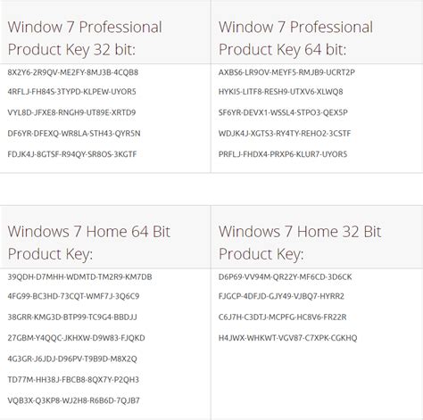 Windows 7 Product Key Windows 7 Product Key 100 Genuine Working
