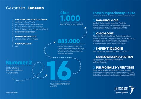 Daten And Fakten Janssen Deutschland
