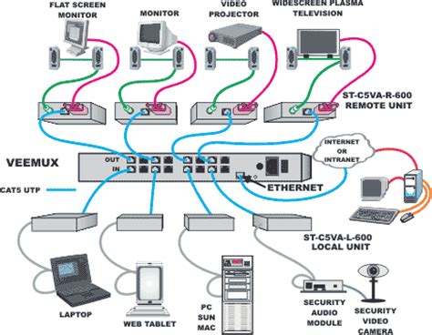 This article explain how to wire cat 5 cat 6 ethernet pinout rj45 wiring diagram with cat 6 color code , networks have become one of the essence in computer world and for better internet facilities ti gets. Diagram circuit Source: Diagram Correct Color Alignment ...