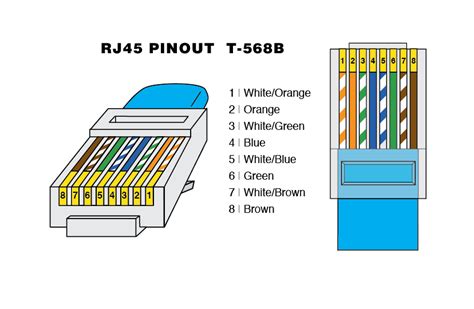The pins on the rj45 connector are assigned in pairs, and every pair carries one differential signal. CAT6 FAQ - Frequently Asked Questions About Cat6 Cable ...