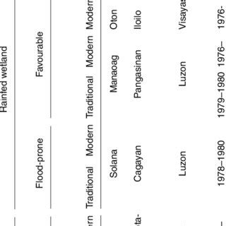 Integrated pest management in ornamentals: (PDF) Integrated pest management of rice: Ecological concepts