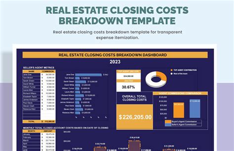 Real Estate Excel Templates
