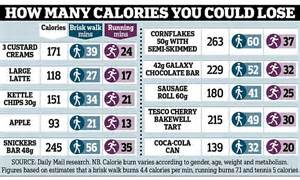 Labels Should Tell You How Much Exercise Will Burn Off Your Food