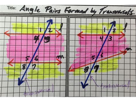 Visit the shop to learn more about each curriculum and why. Elegant Parallel Lines Cut By A Transversal Coloring ...