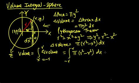 Volume Integral Of A Sphere Youtube