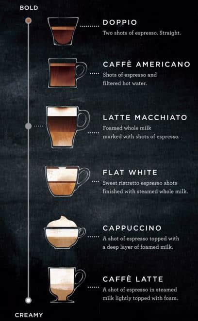 Starbucks Espresso Shots Menu Sizes And Caffeine Brew That Coffee