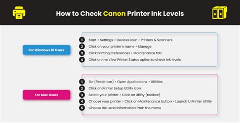 How To Check Printer Ink Levels Printer Ink Cartridges Yoyoink