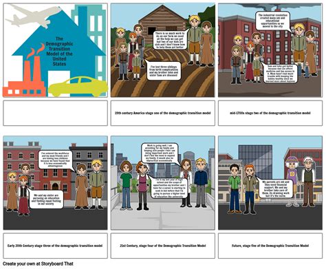The Demographic Transition Model Storyboard By 8e505df9