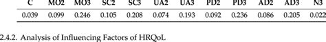 Chinese Euroqol Five Dimensional Eq 5d Scale Utility Value Integral