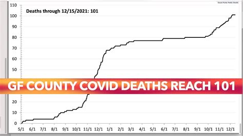 Area Deaths Grand Forks