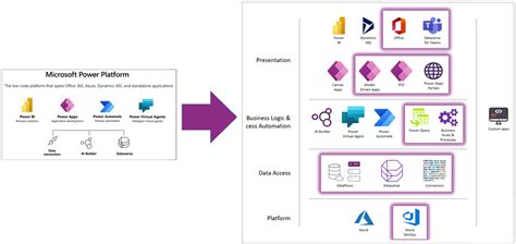 Dataverse Is Not A Database Power Platform Community