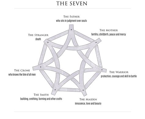 Day 6 What Is The Faith Of The Seven — Making Game Of Thrones