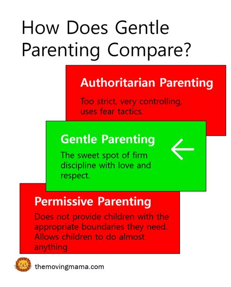 What Is Gentle Parenting Gentle Parenting Good Parenting Practical
