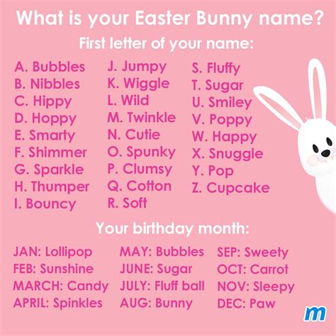 Easter Bunny Name Bunny Names Easter Bunny Bunny
