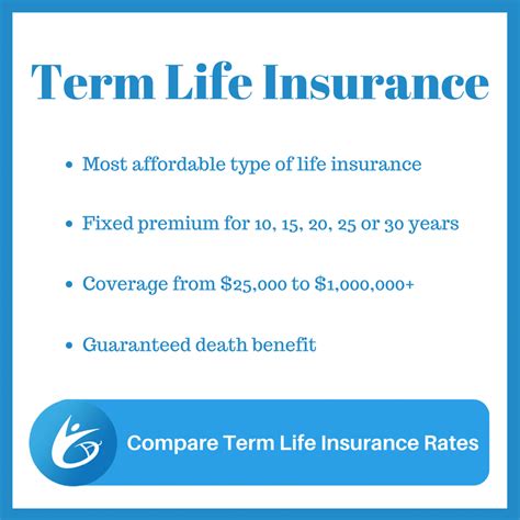 Term Life Insurance Rates By Age With Sample Quotes Ages 20 79