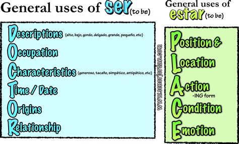 When do you use ser vs when do you use estar? Ser vs. Estar - Español con Smith