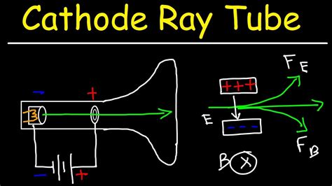 Thomson Cathode Ray Tube Experiment