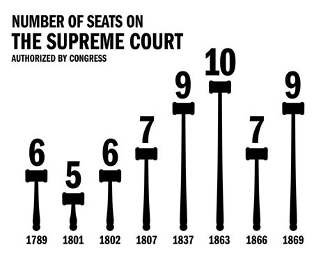 Supreme Court Seating Chart Ar