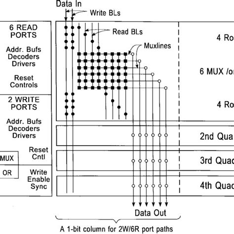 Schematic Of Register File Cell Download Scientific Diagram