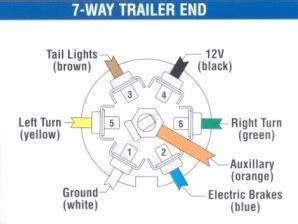 The diagram offers visual representation of the electric there are two things that will be present in any 7 way trailer plug wiring diagram gmc. 2001 2500hd Trailer Wiring Problem - 2000-2014 Silverado & Sierra HD - GM-Trucks.com