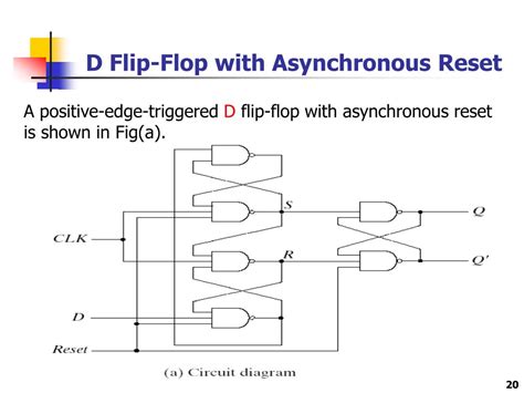 Ppt Chapter 5 Synchronous Sequential Logic 5 1 Sequential Circuits