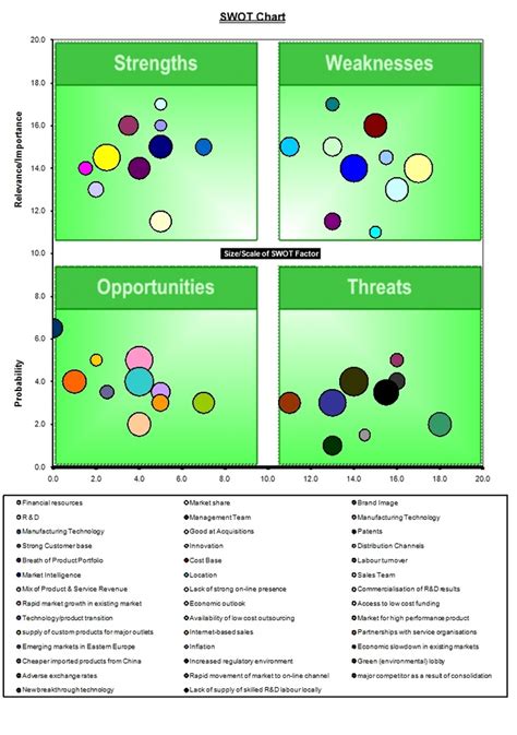 swot analysis template excel swot matrix template excel